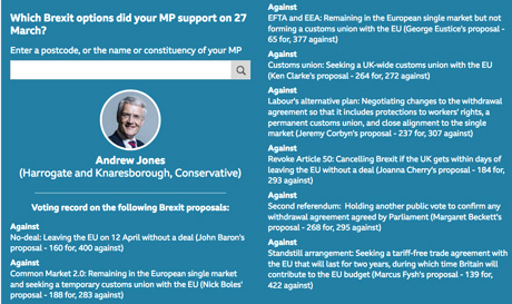 Andrew Jones MP's Brexit votes, 27th March 2019