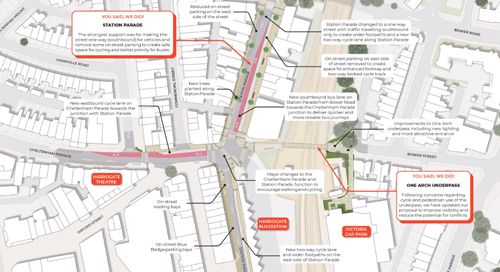 Harrogate Station Gateway, Plan A