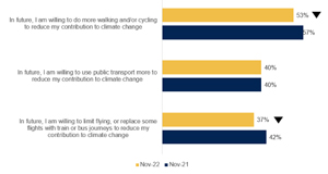 Fig 6.1 of the Ipsos Our Changing Travel Report