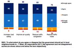 Kantar Survey - attitudes to EATF measures