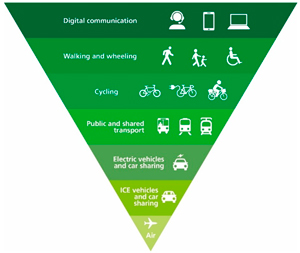NHS Transport Hierarchy