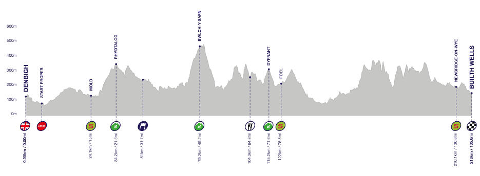 Profile of Stage 4, Tour of Britain 2016