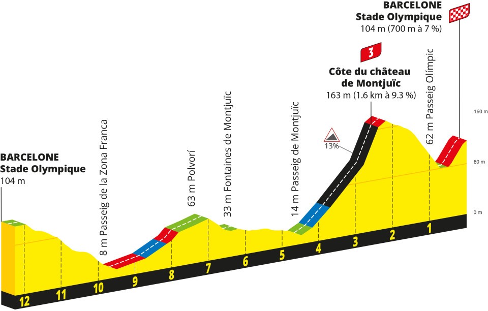 Last 12km of Stage 2 Tour de France 2026