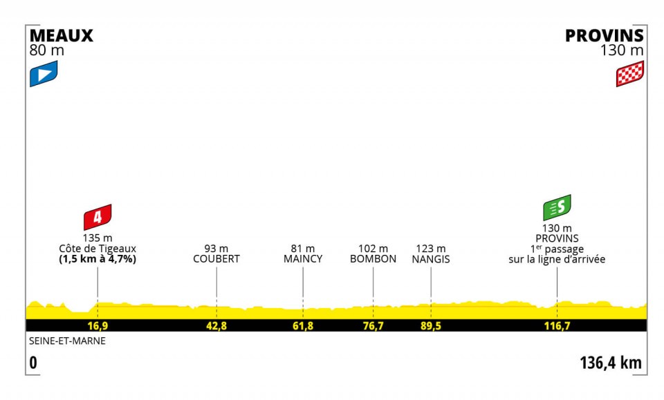 Profile of Stage 2 TDF Femmes 2022
