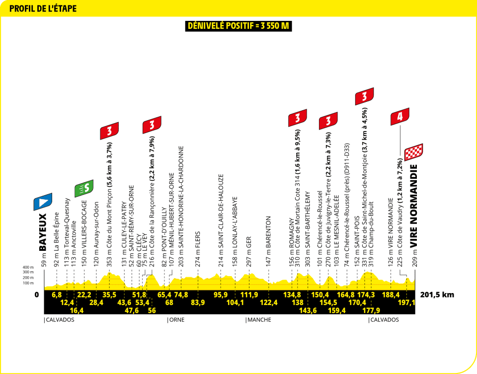 Profile of Stage 6 TDF 2025